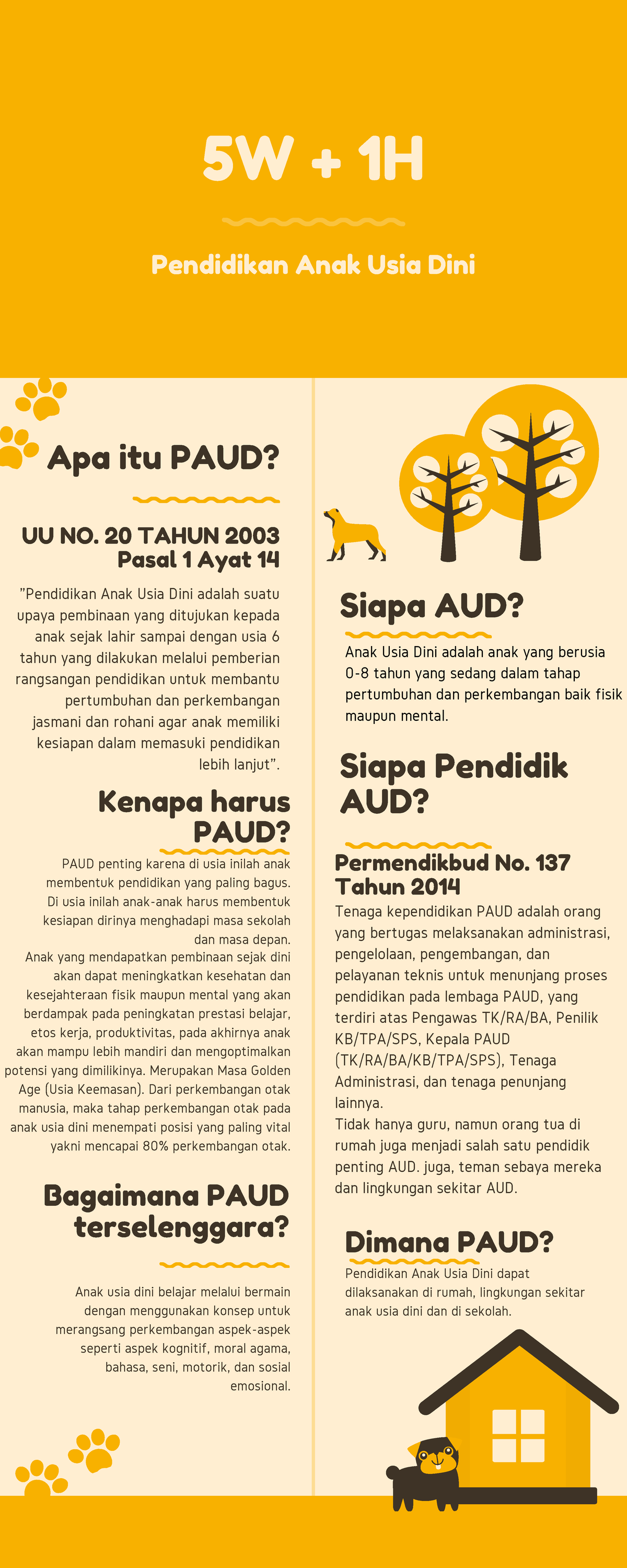 konsep-dasar-paud-infografis-hakikat-paud-5w-1h-pendidikan-anak