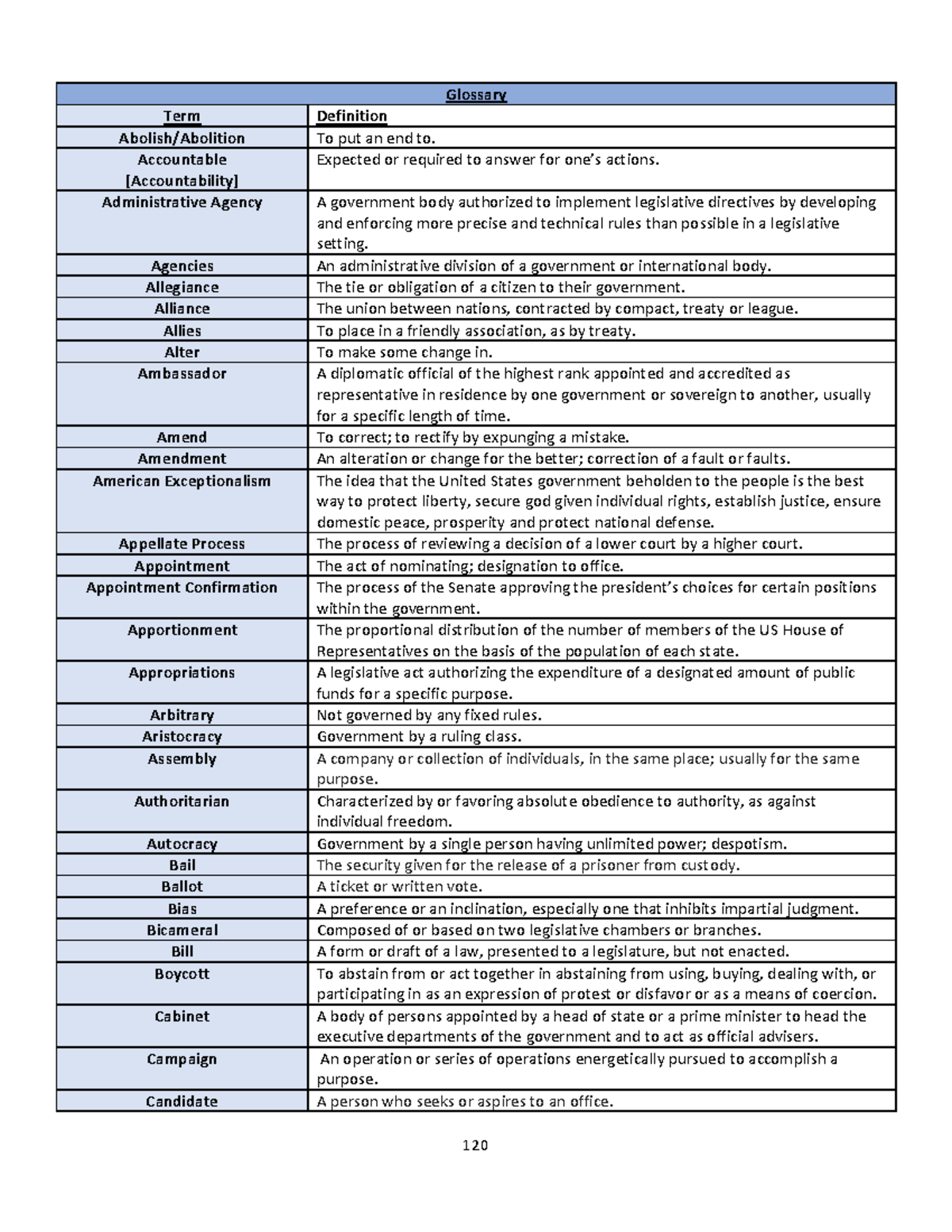 Updated Civics Definitions Glossary Term Definition Abolish/Abolition