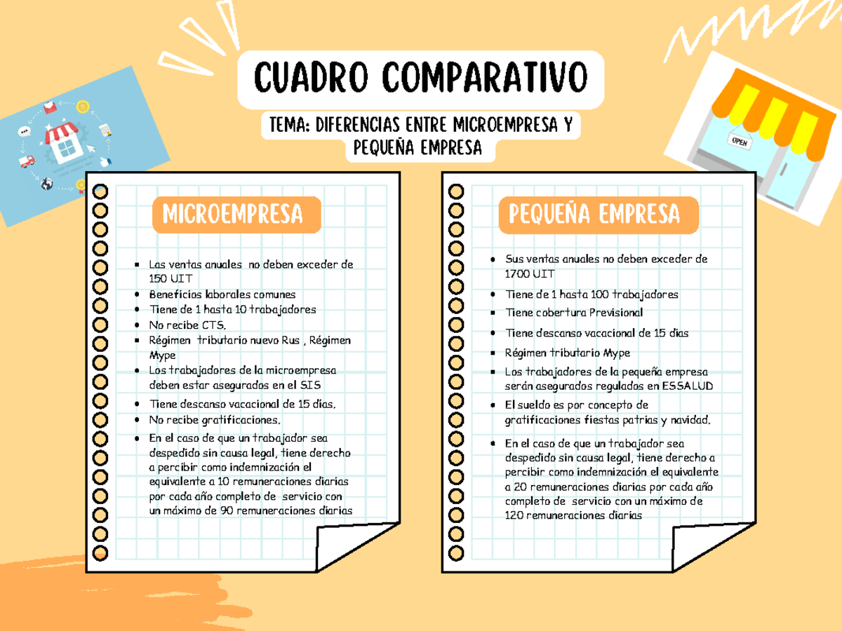 Grupo 8 - S13 - Legislacion Empresarial - CUADRO COMPARATIVO TEMA