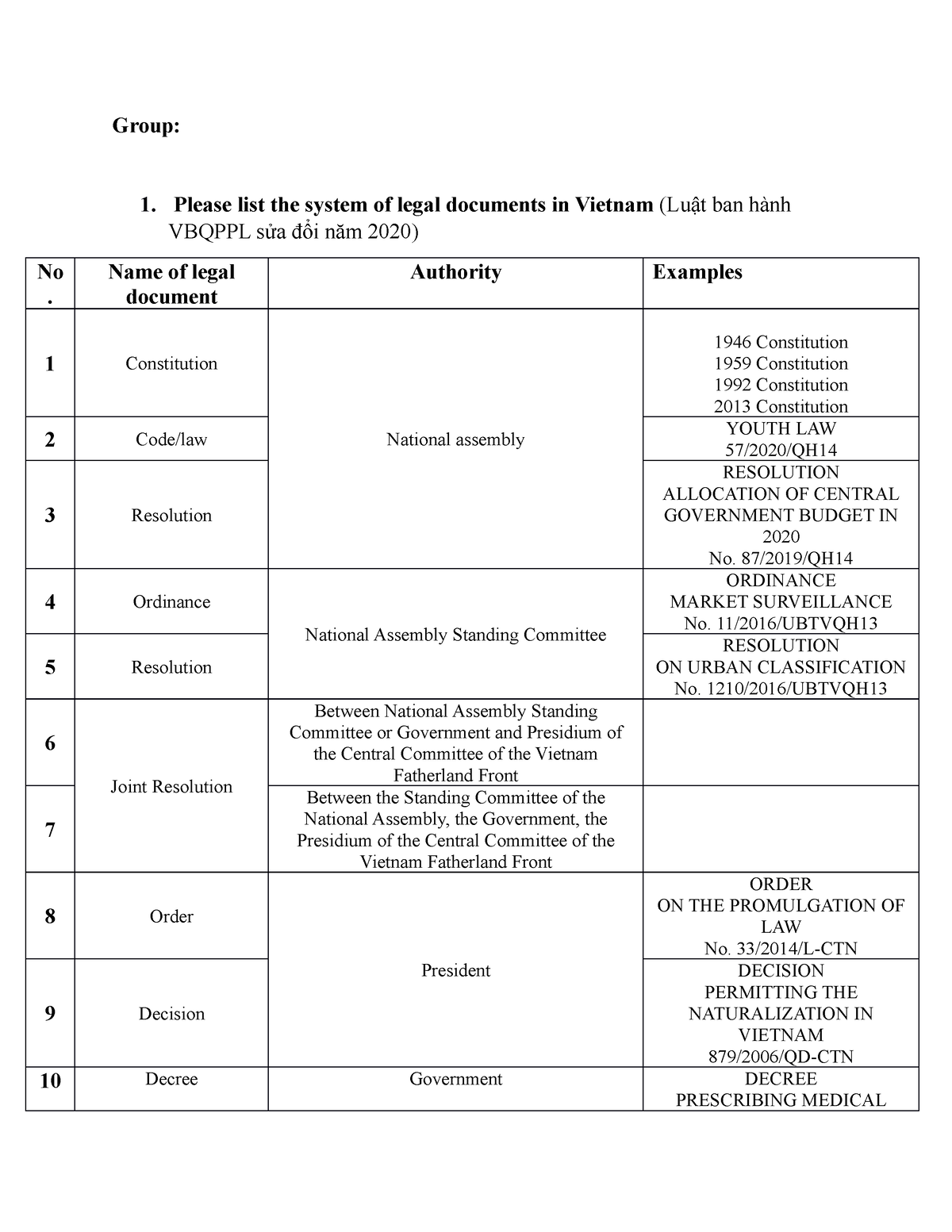 exercise-1-legal-documents-2022-group-1-please-list-the-system-of