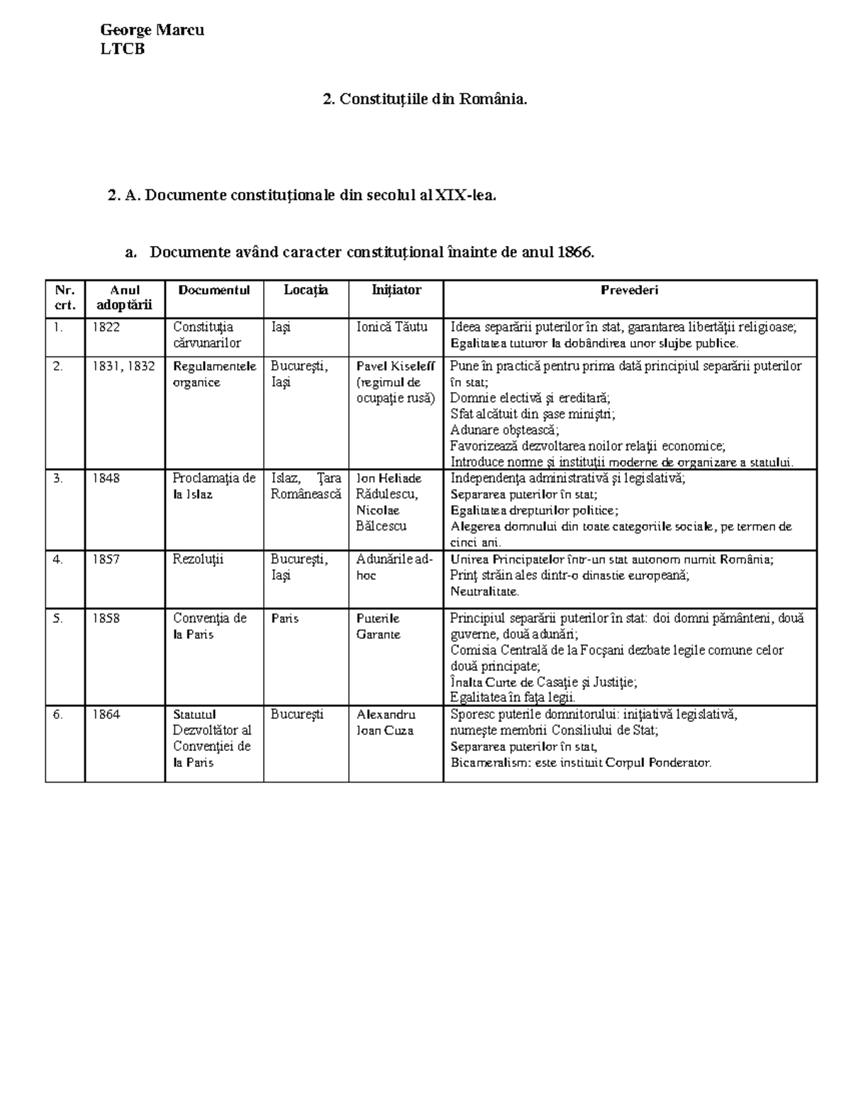 Constitutiile Din Romania - Suport De Curs - George Marcu LTCB 2 ...