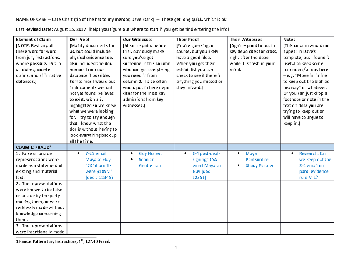 Case Chart Template for KJ - NAME OF CASE - Case Chart (tip of the hat ...