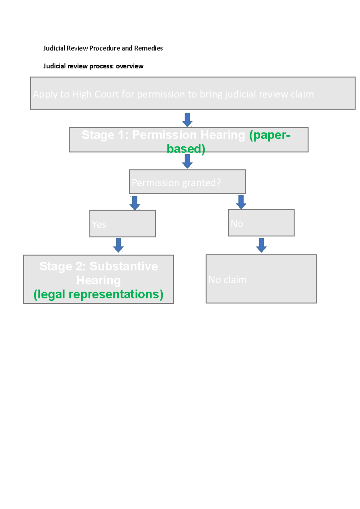 Judicial Review Procedure And Remedies - Judicial Review Procedure And ...