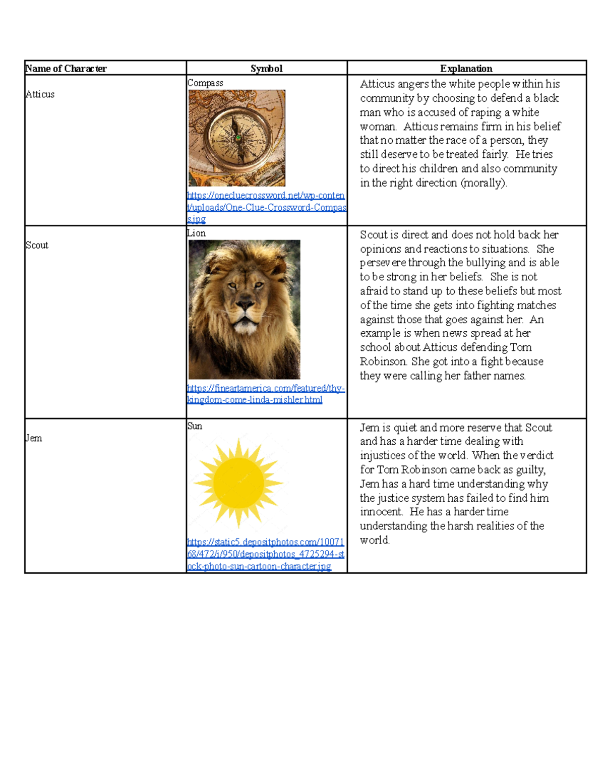 TKAM Characters as Symbols Name of Character Symbol Explanation