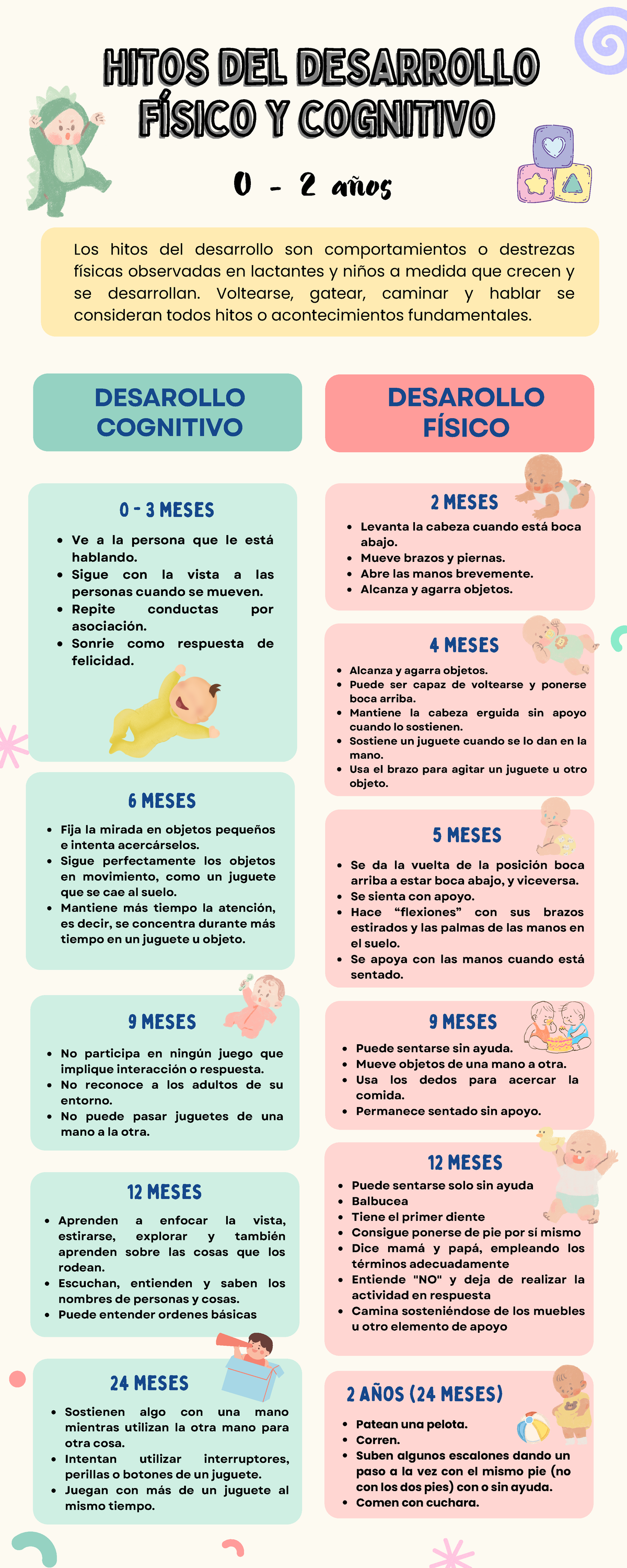 Infografía - Hitos Del Desarrollo Físico Y Cognitivo - 2 Meses Aprenden ...