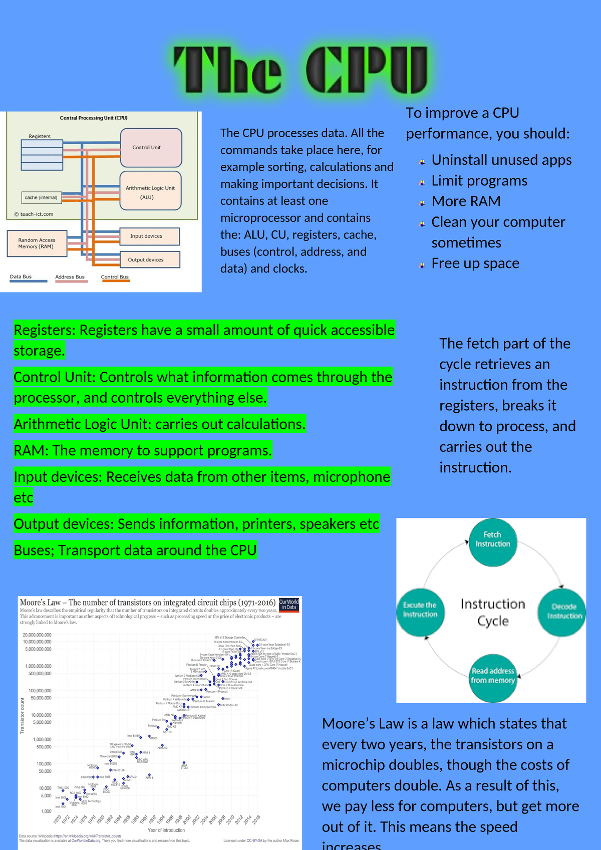 CPU poster - The CPU processes data. All the commands take place here ...