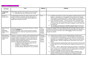 Lecture 1- Topic 1- CLR - n/a - Lecture 2- Common Law Remedies- 103 Law ...