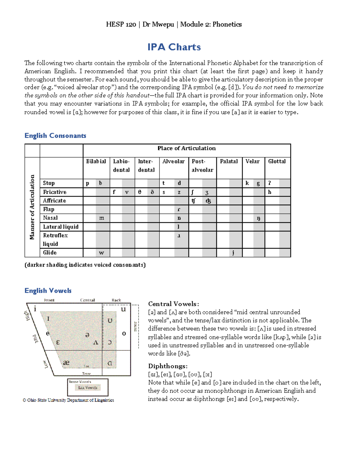 Handout: Ipa Charts - Hesp 120 