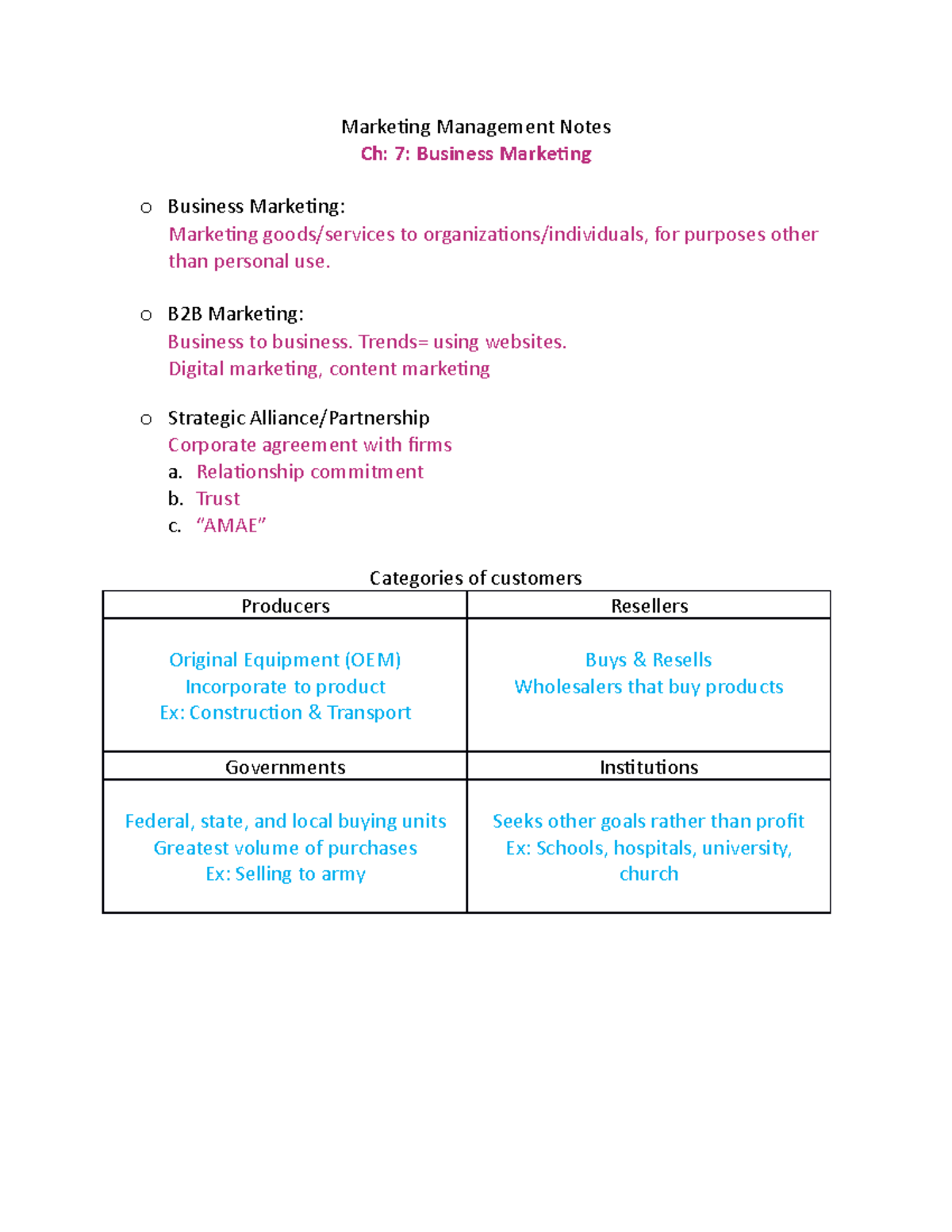 marketing management assignments