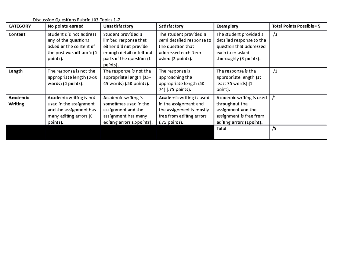 103-DQ Rubric - Discussion Questions Rubric 103 Topics 1- CATEGORY No ...