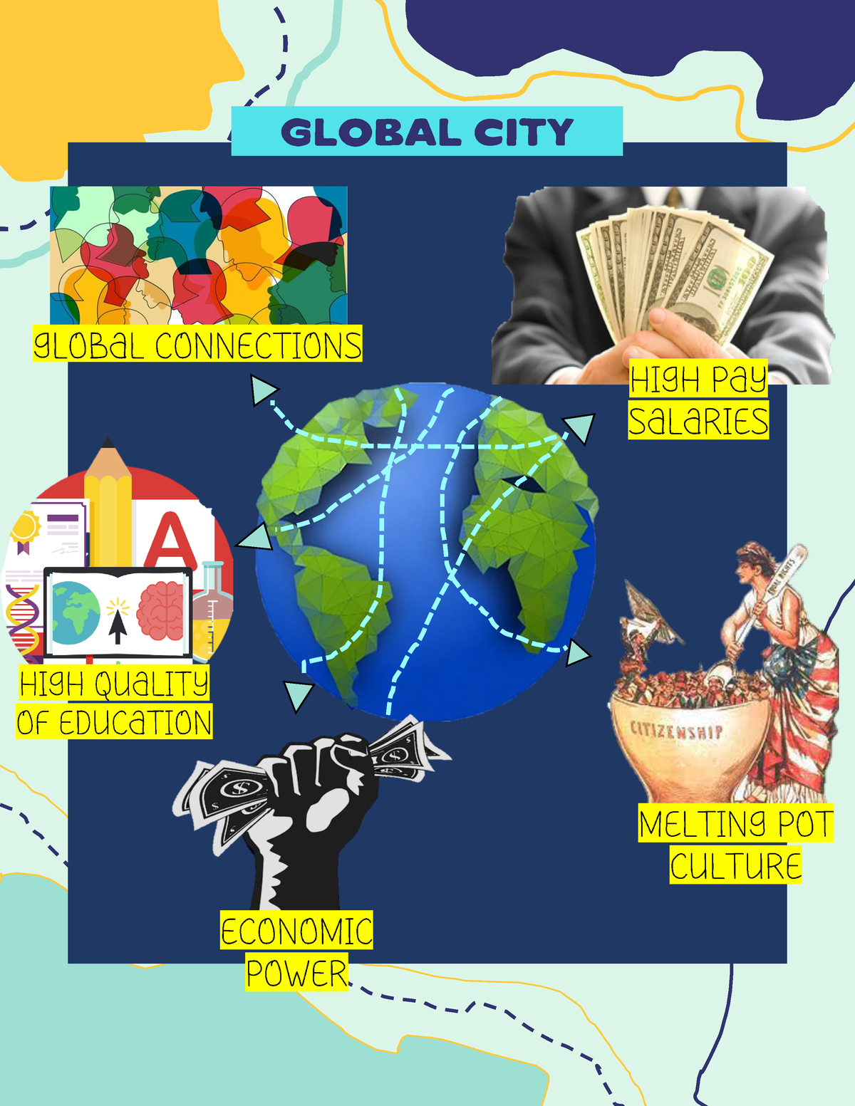 what makes your city a global city essay brainly