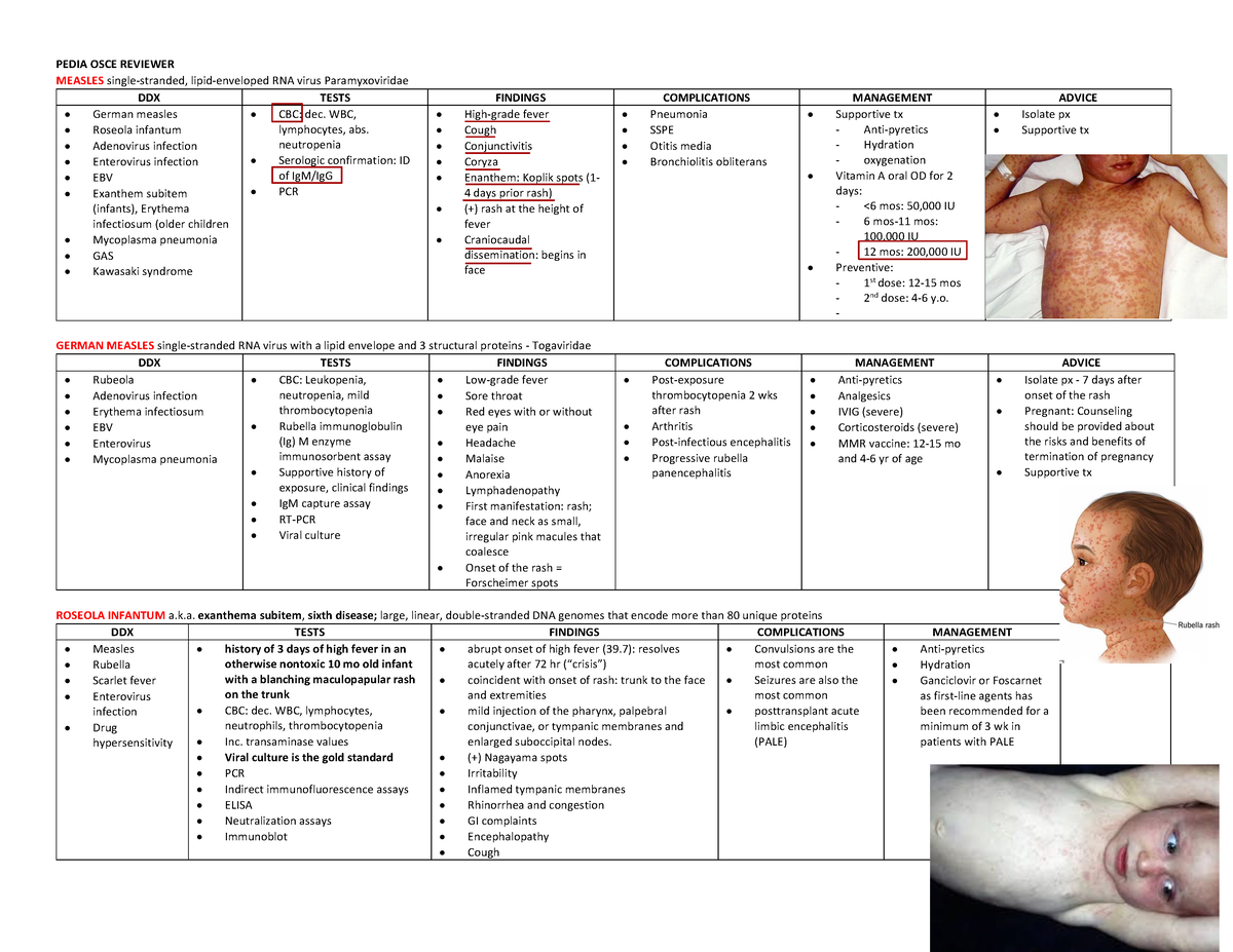 Measles, Mumps, Roseola - PEDIA OSCE REVIEWER MEASLES single-stranded ...