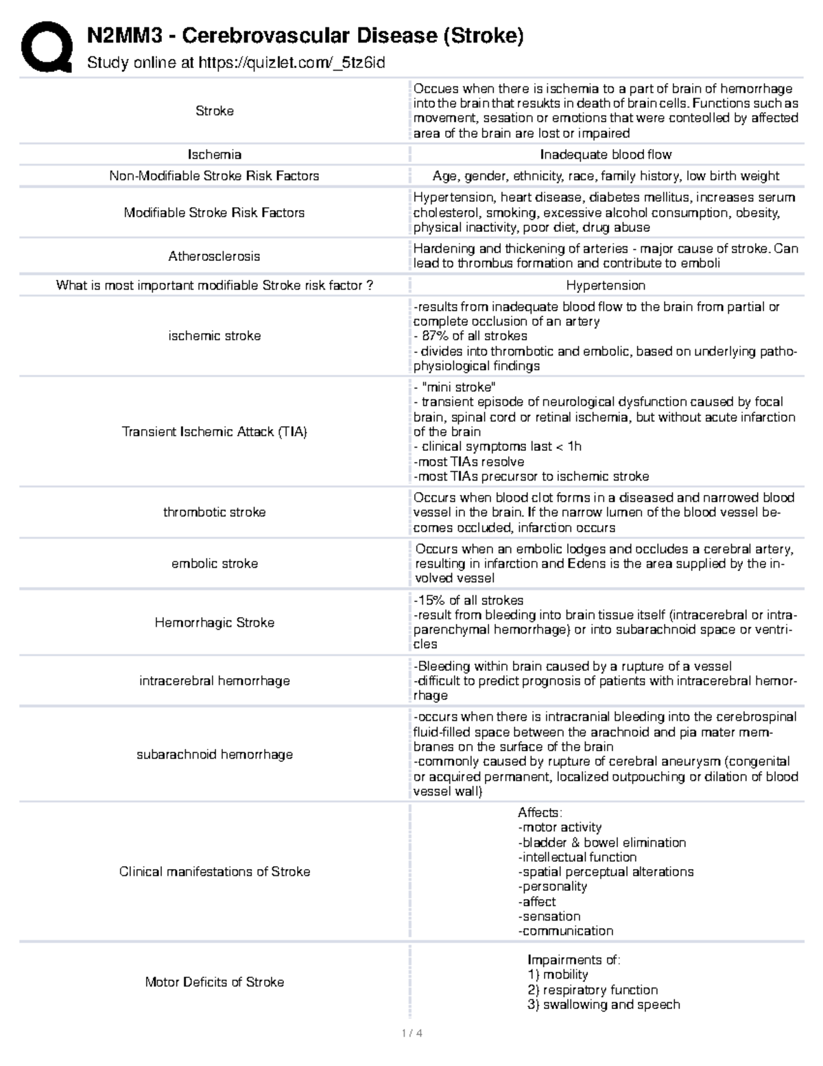 stroke case study hesi quizlet