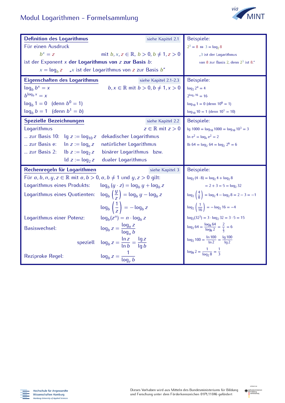 Formelsammlung Logarithmen - Modul Logarithmen - Formelsammlung ...