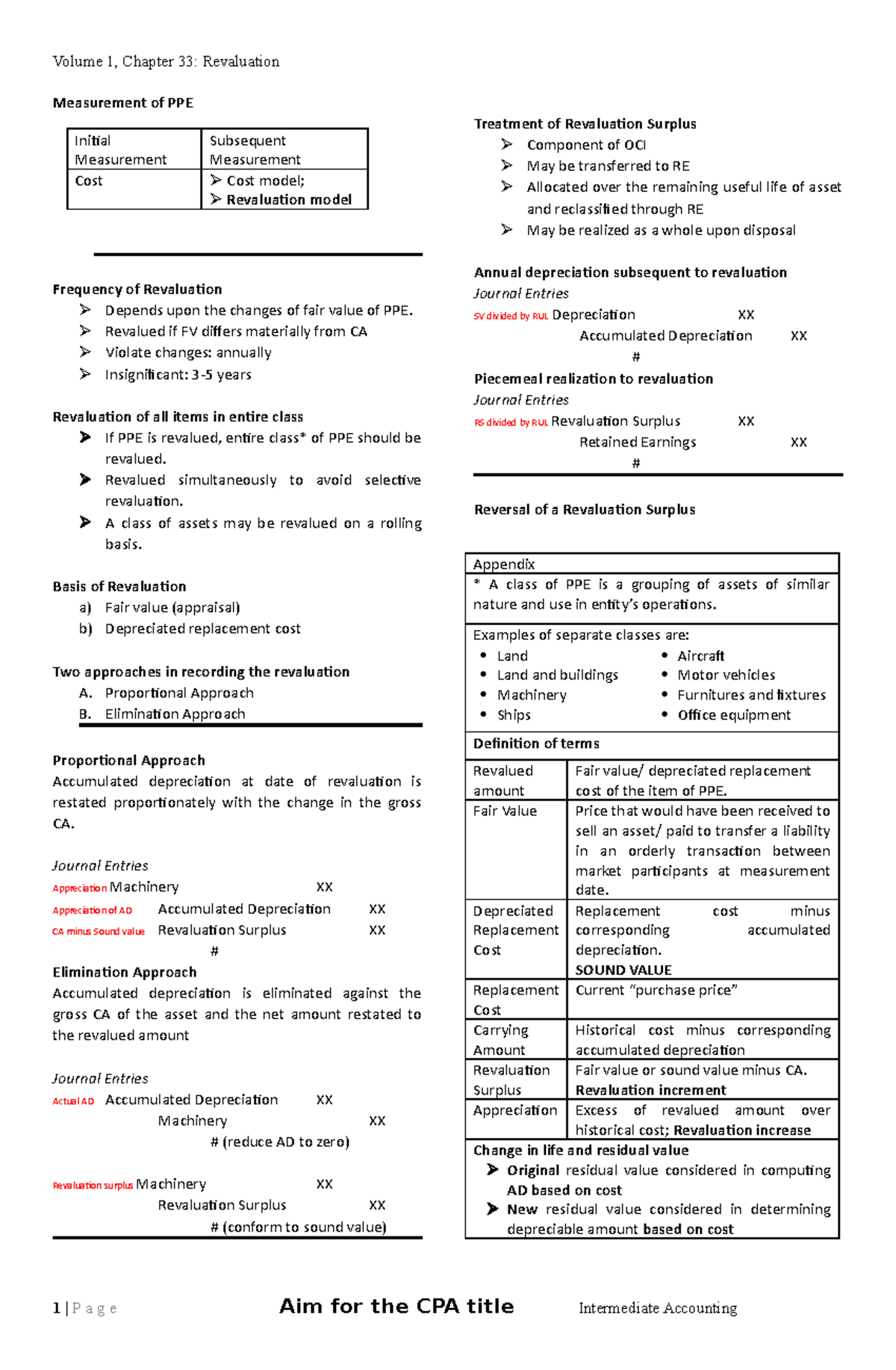 Chapter 33 notes (personal) - Volume 1, Chapter 33: Revaluation ...