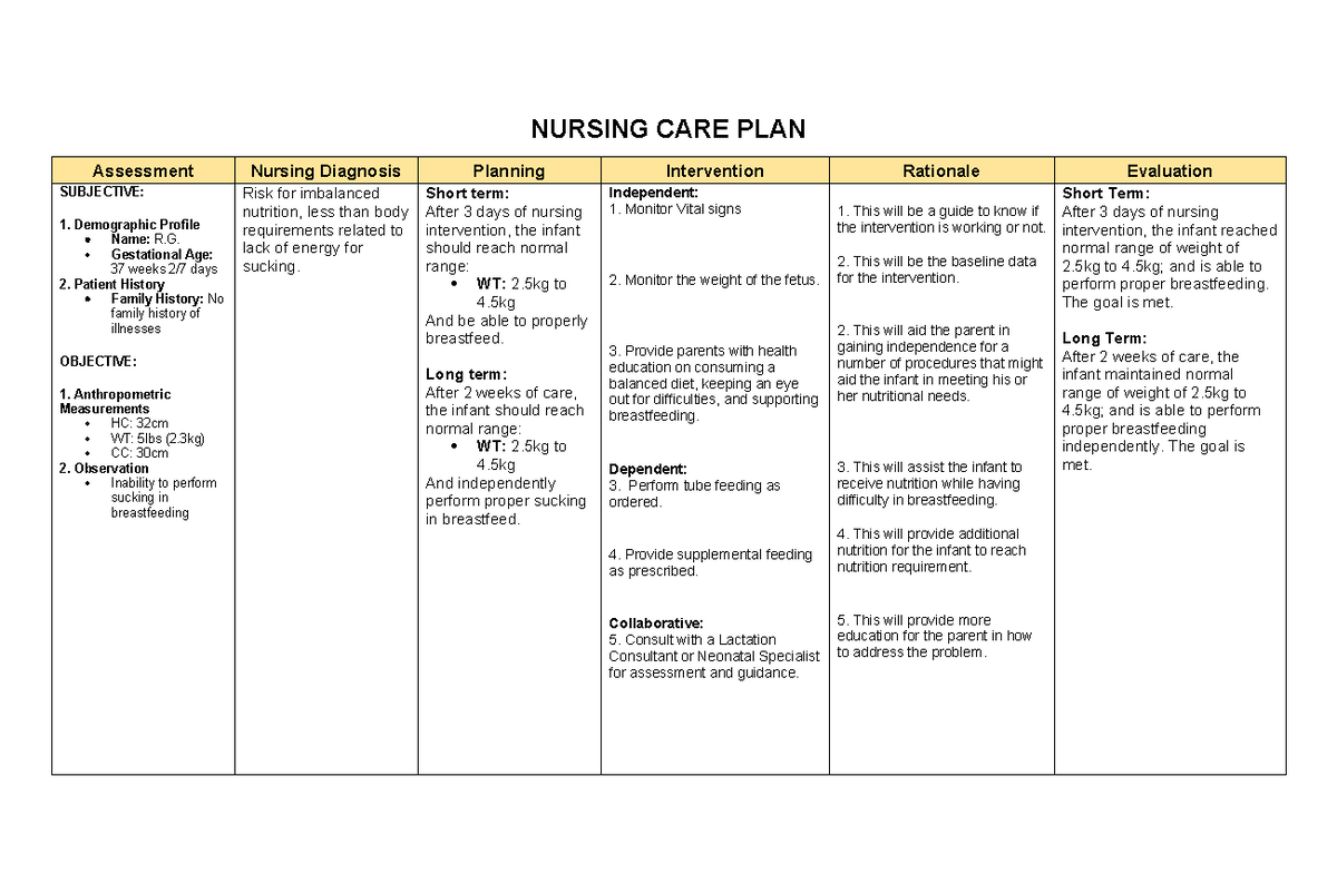 (4) NCMA 217 WEEK 9 - Performance TASK - NURSING CARE PLAN Assessment ...