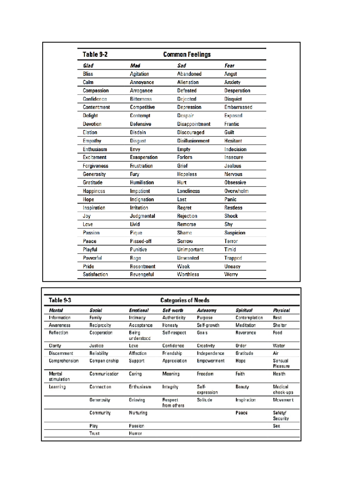 Knowing yourself worksheet codependency for dummies Bimbingan