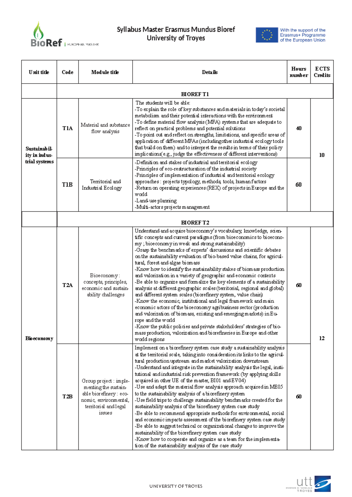 Syllabus-Troyes-1 - Syllabus - Unit title Code Module title Details ...
