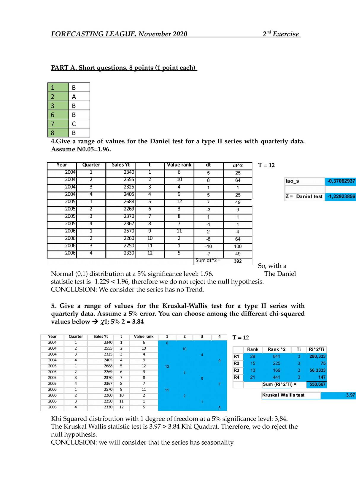 League 2 Exercici Resuelto Ub Part Short Questions Points Point Each Give Range Of Values For The Daniel Test For Type Ii Series With Quarterly Data Assume Studocu