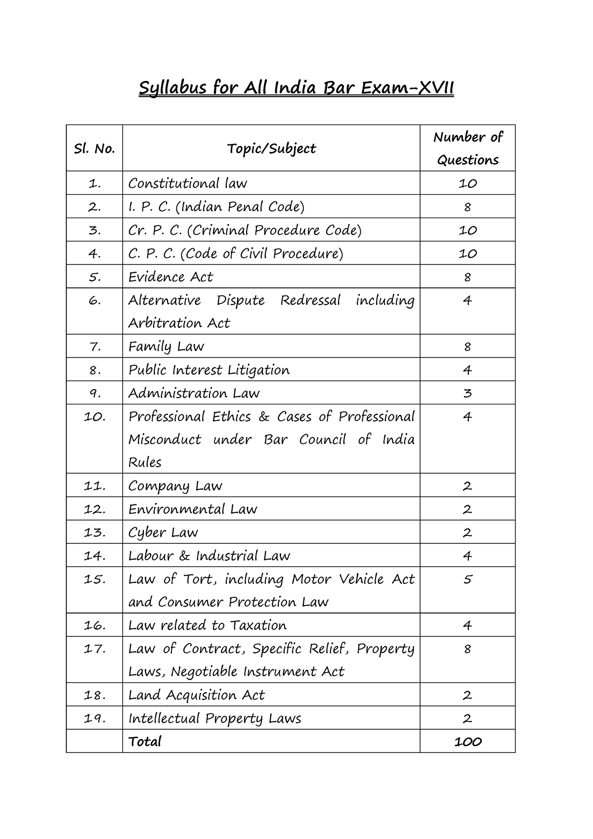 syllabus-for-all-india-bar-exam-17-syllabus-for-all-india-bar-exam