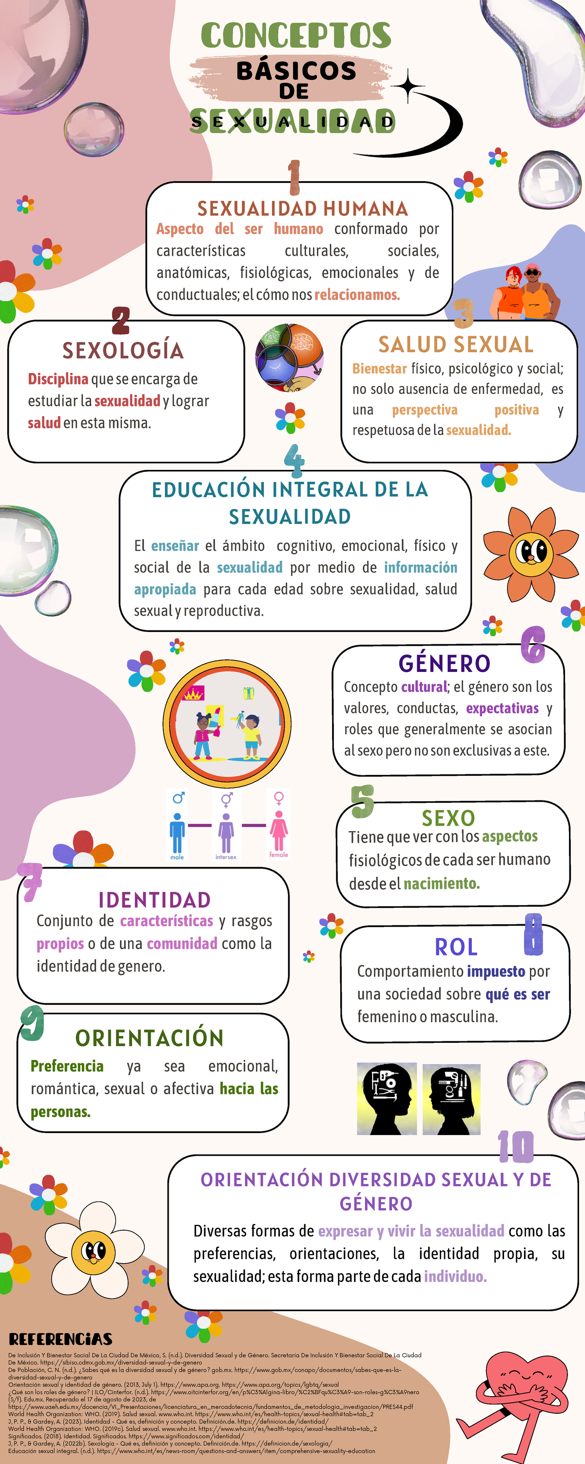 Conceptos Básicos De Sexualidad Sexualidad 0 Aspecto Del Ser Humano Conformado Por 7352