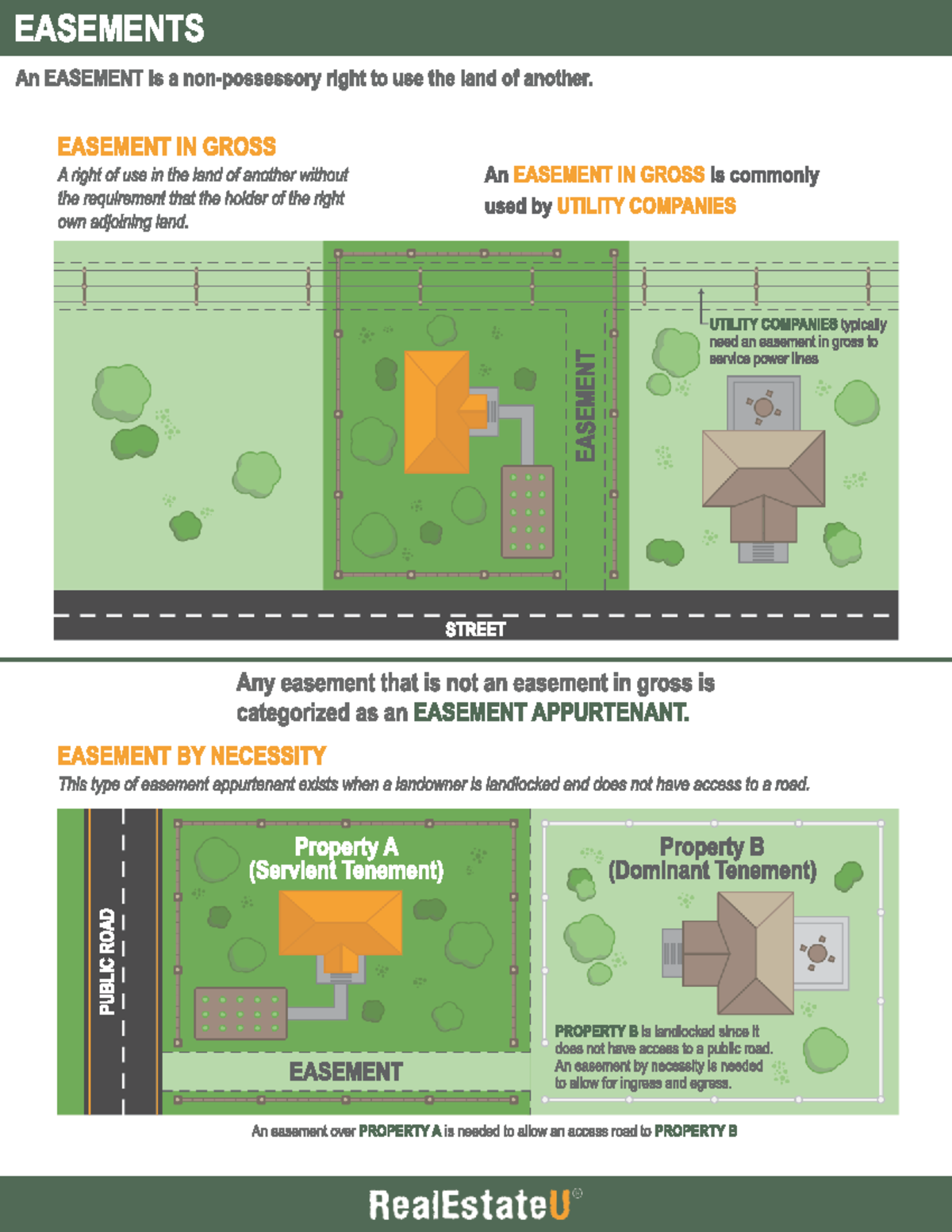 Easements - Easement - REAL 4000 - Studocu