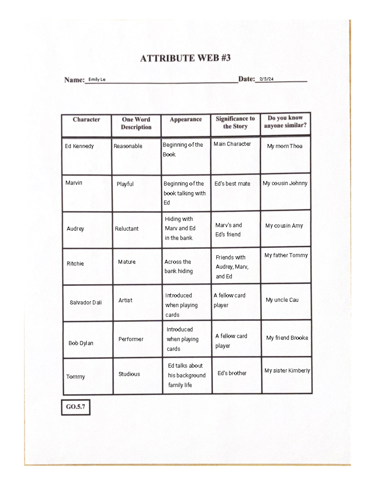Kami Export - Emily Le - character chart - CRIJ ___ - Studocu