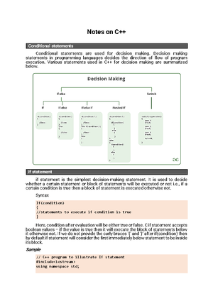 Programming With c notes Final with sample programs - PROGRAMMING WITH ...