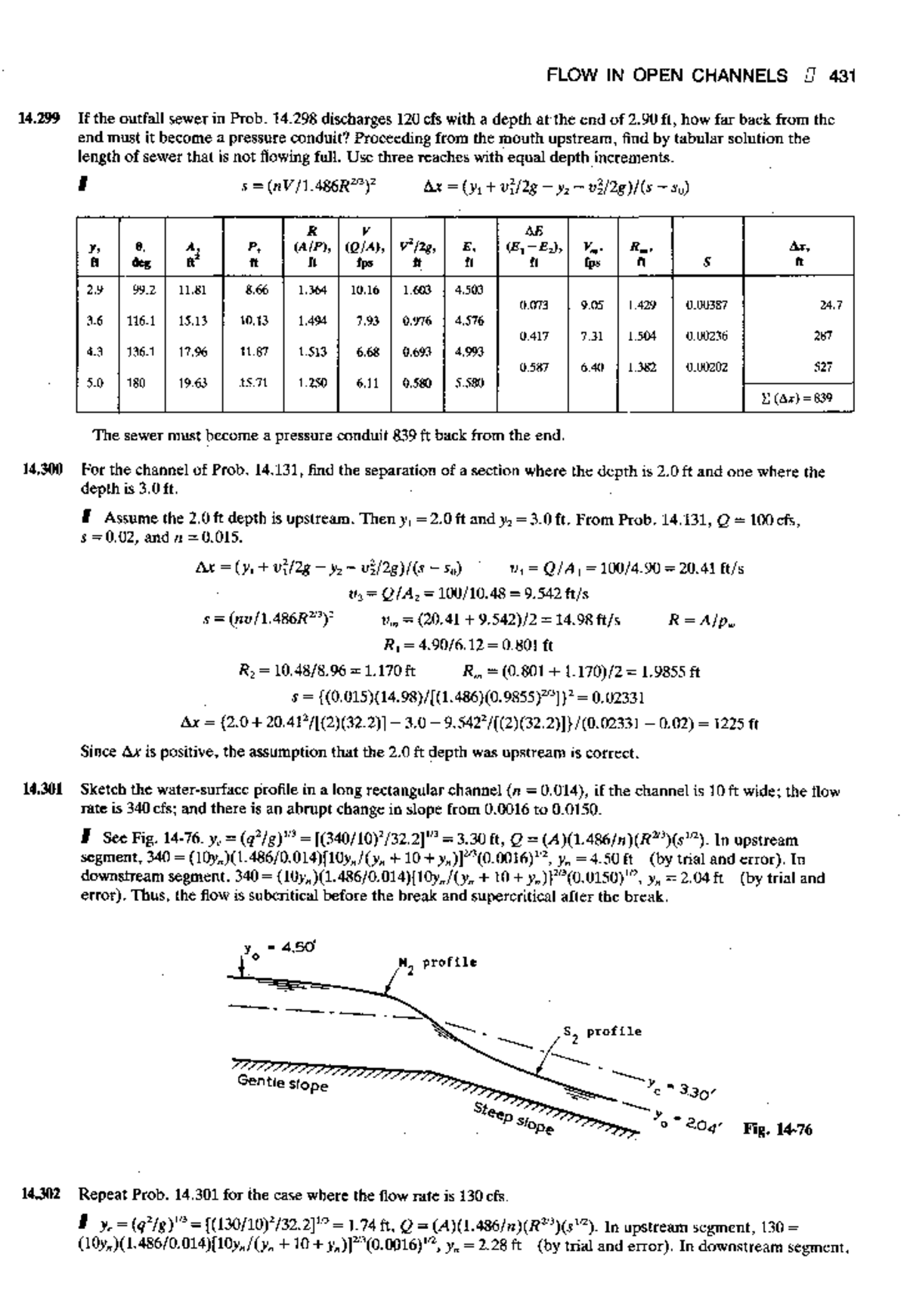 2500 Solved Problems In Fluid Mechanics And Hydraulics (Schaum's Solved ...