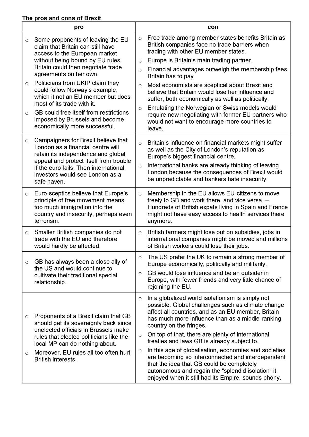 brexit pros and cons essay