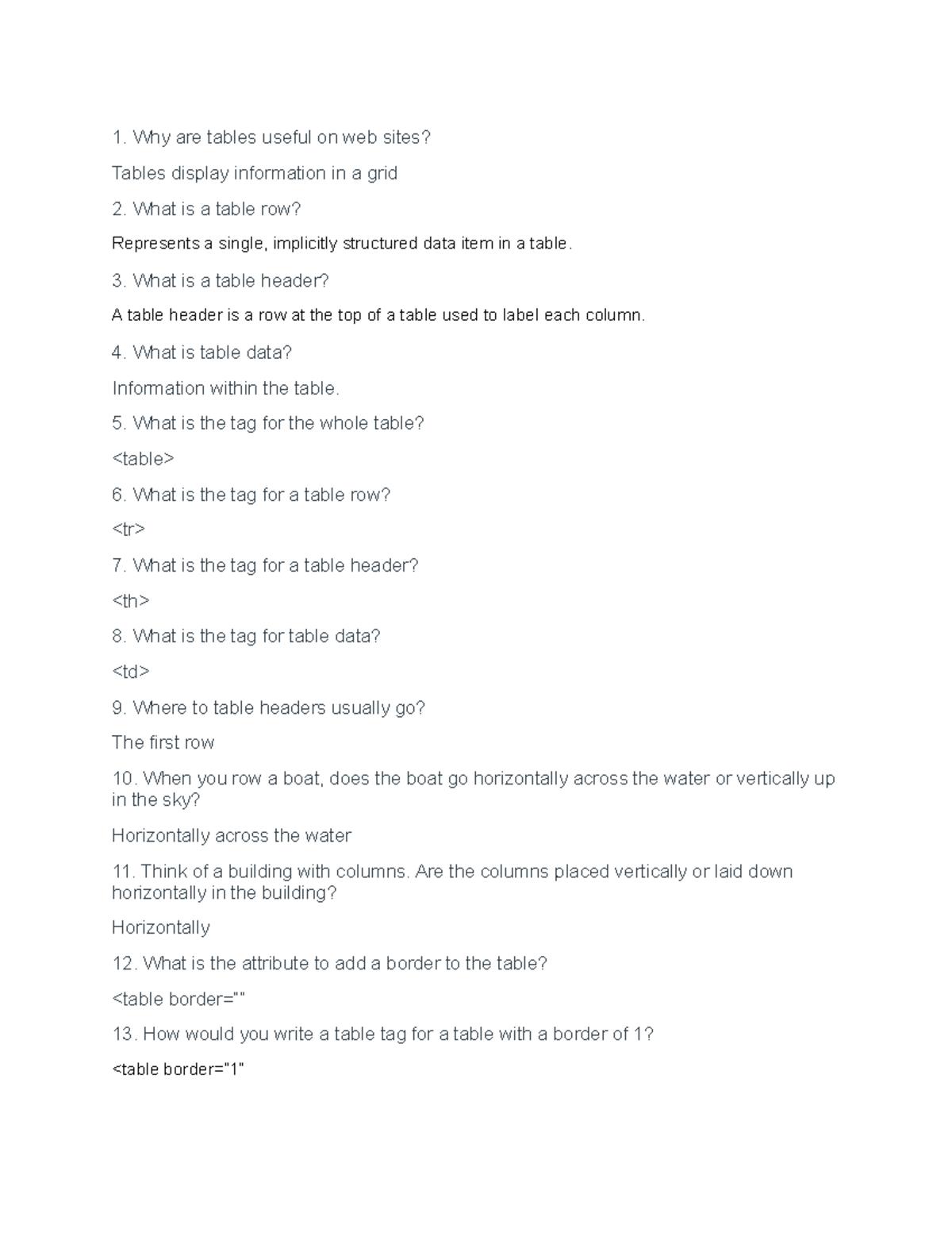 Tag, table header Why are tables useful on web sites? Tables display