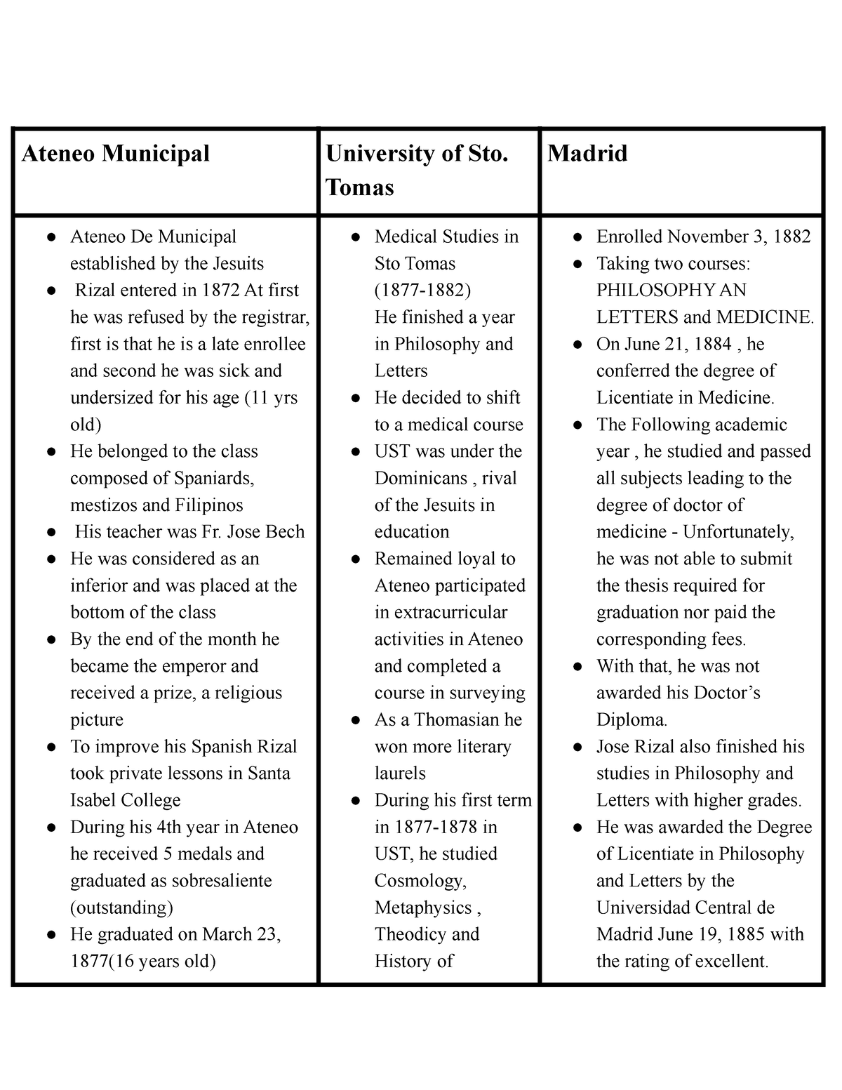 Experiences Of Rizal In His Studies In Ateneo Municipal UST And   Thumb 1200 1553 