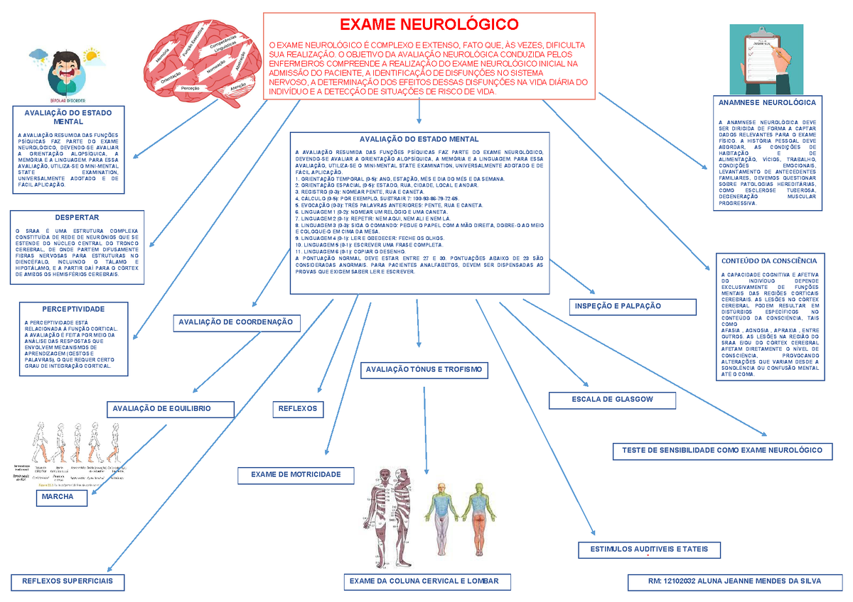 MAPA MENTAL DE EXAME FISICO NEUROLOGICO - ANAMNESE NEUROLÓGICA A ANAMNESE  NEUROLÓGICA DEVE SER - Studocu