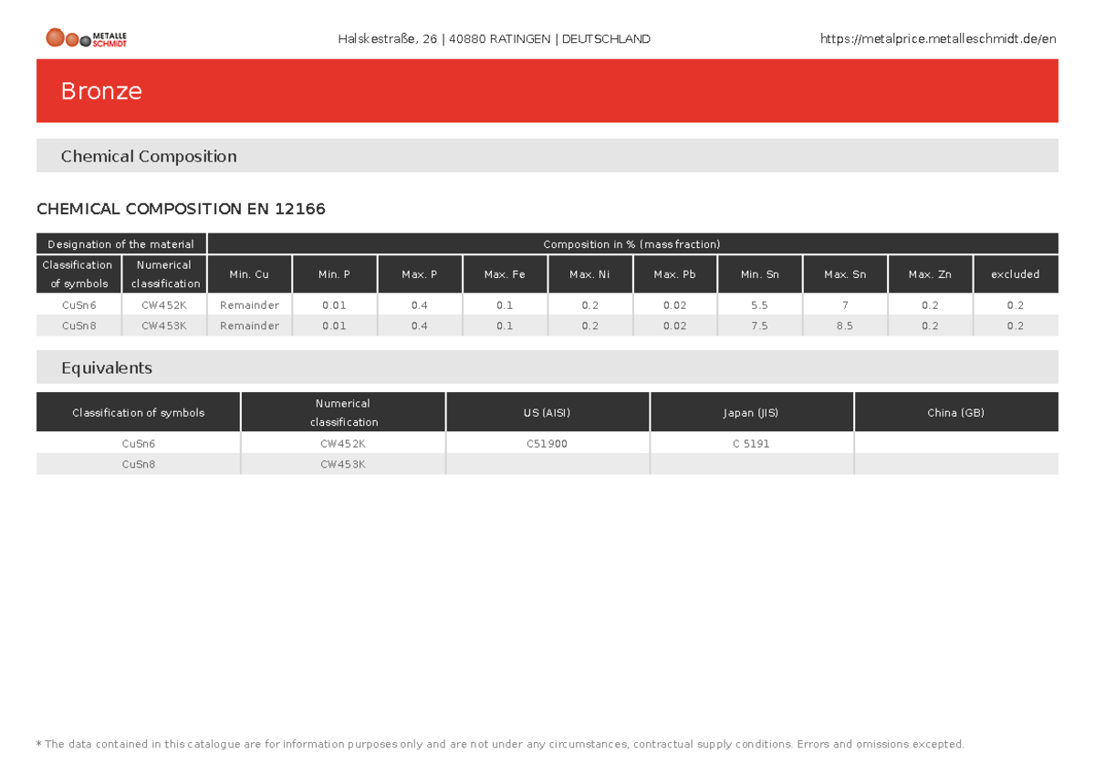 Metalle Schmidt - Bronze - Chemical Composition CHEMICAL COMPOSITION EN ...