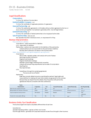 TLP-MCQ 100 - Questions with answers in the end page - EXECUTIVE ...