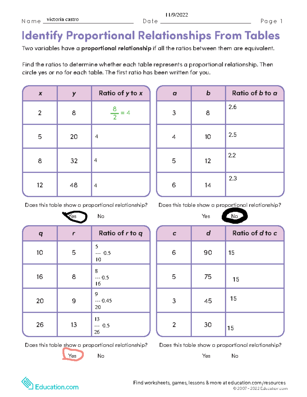 proportional relationships tables homework 2