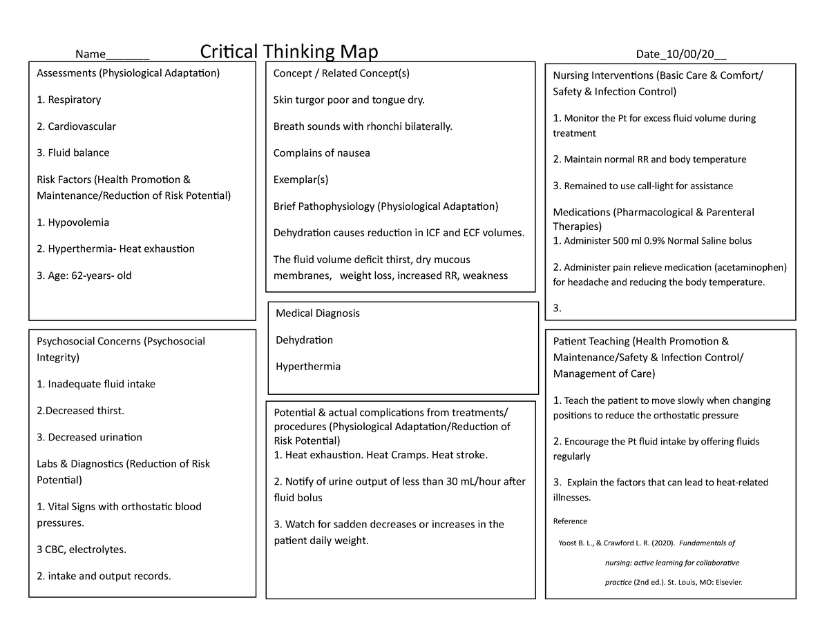 critical thinking map nursing