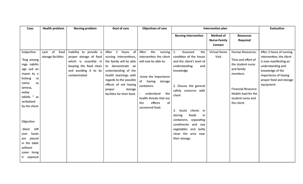 nursing-care-plan-kid-cues-health-problem-nursing-problem-goal-of