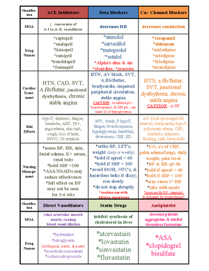 Pharm Neurological Meds - Neurological Medications Carbidopa-levodopa ...