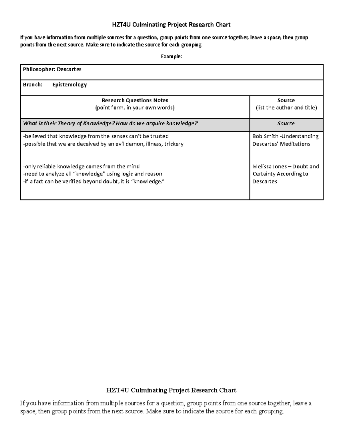 Copy of ISU Research Chart - By Branch - HZT4U Culminating Project ...