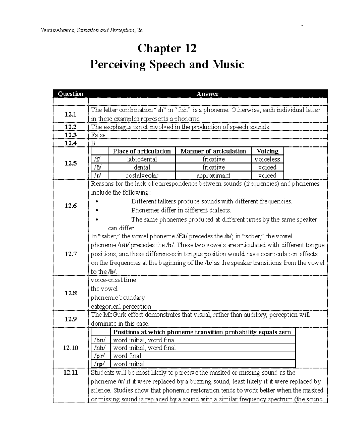 Yantis 2e cyu ch12 chapter key 1 Yantis/Abrams, Sensation and