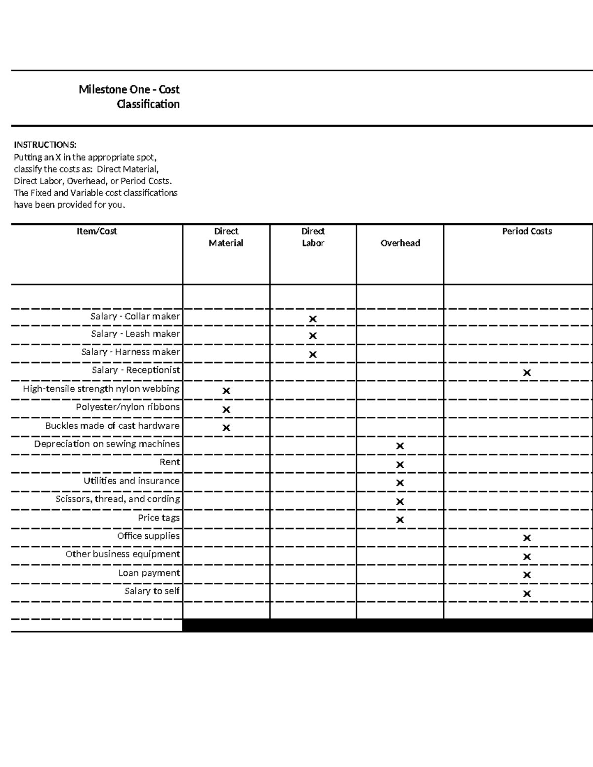 2-2 milestone - n/a - Milestone One - Cost Classification INSTRUCTIONS ...