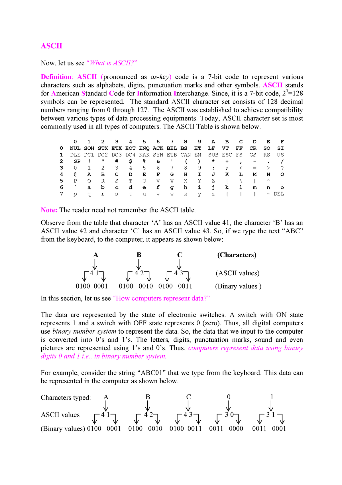 ch-01-gff-ascii-now-let-us-see-what-is-ascii-definition-ascii