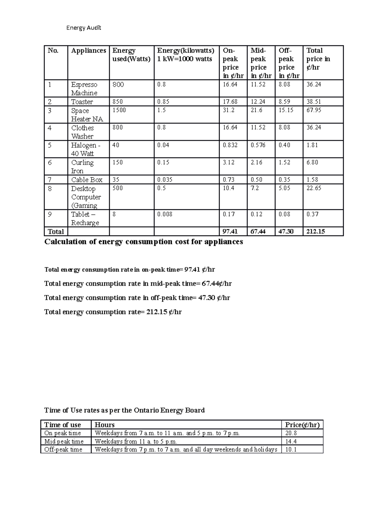 Krunal Evs - Video Assignment - Energy Audit No. Appliances Energy Used ...