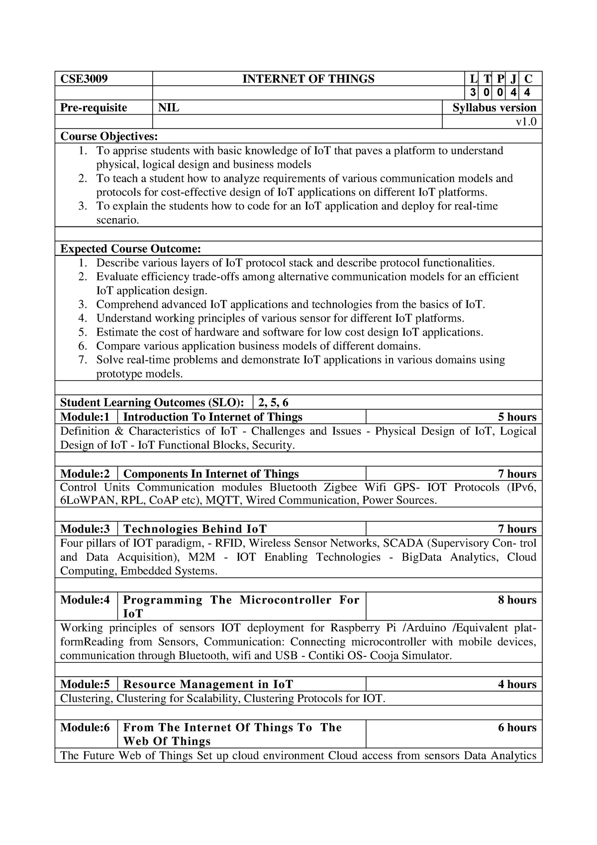 Industrial Internet Of Things Syllabus