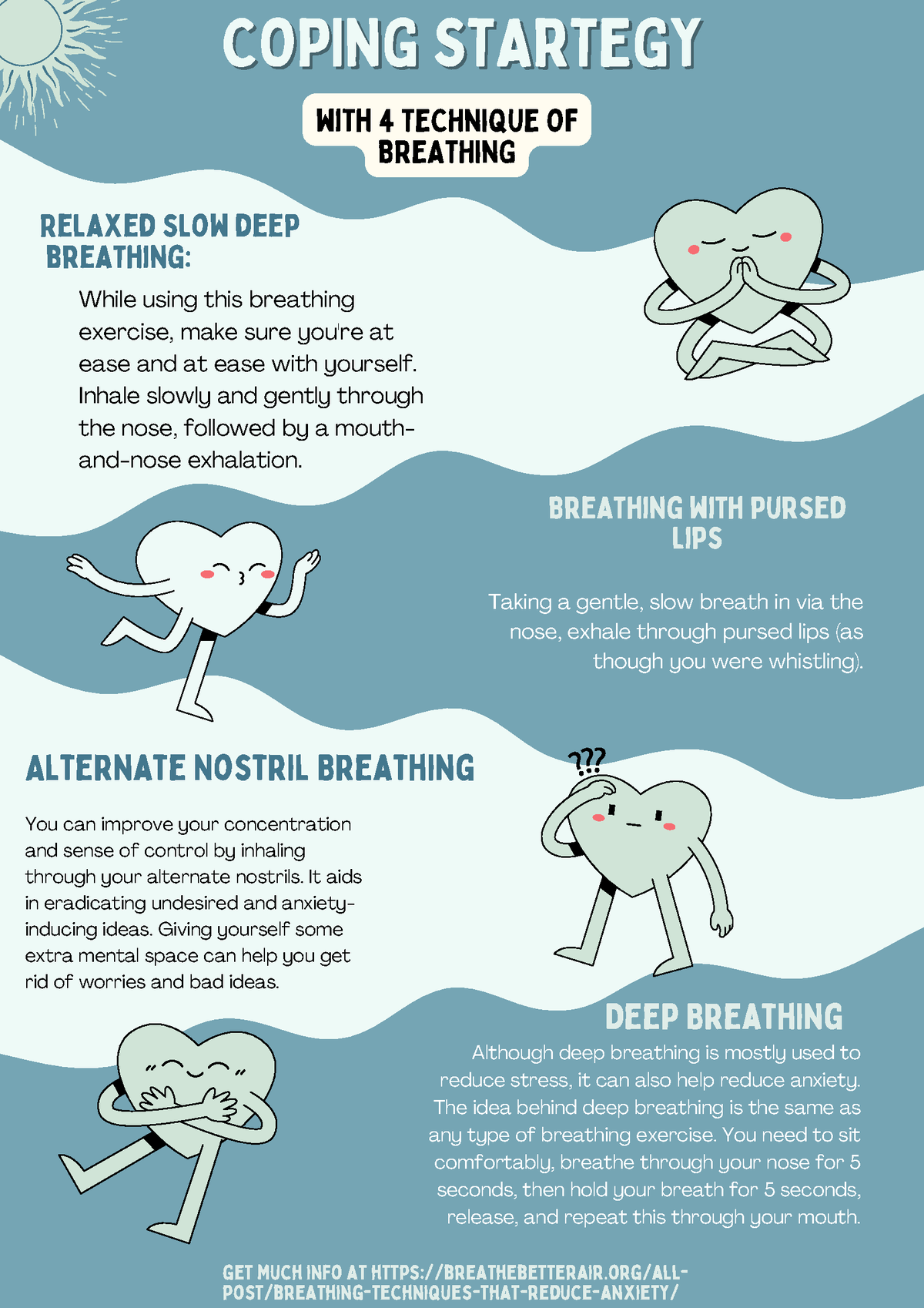 SPS 210 Coping Technique Poster Relaxed Slow Deep Breathing   Thumb 1200 1698 