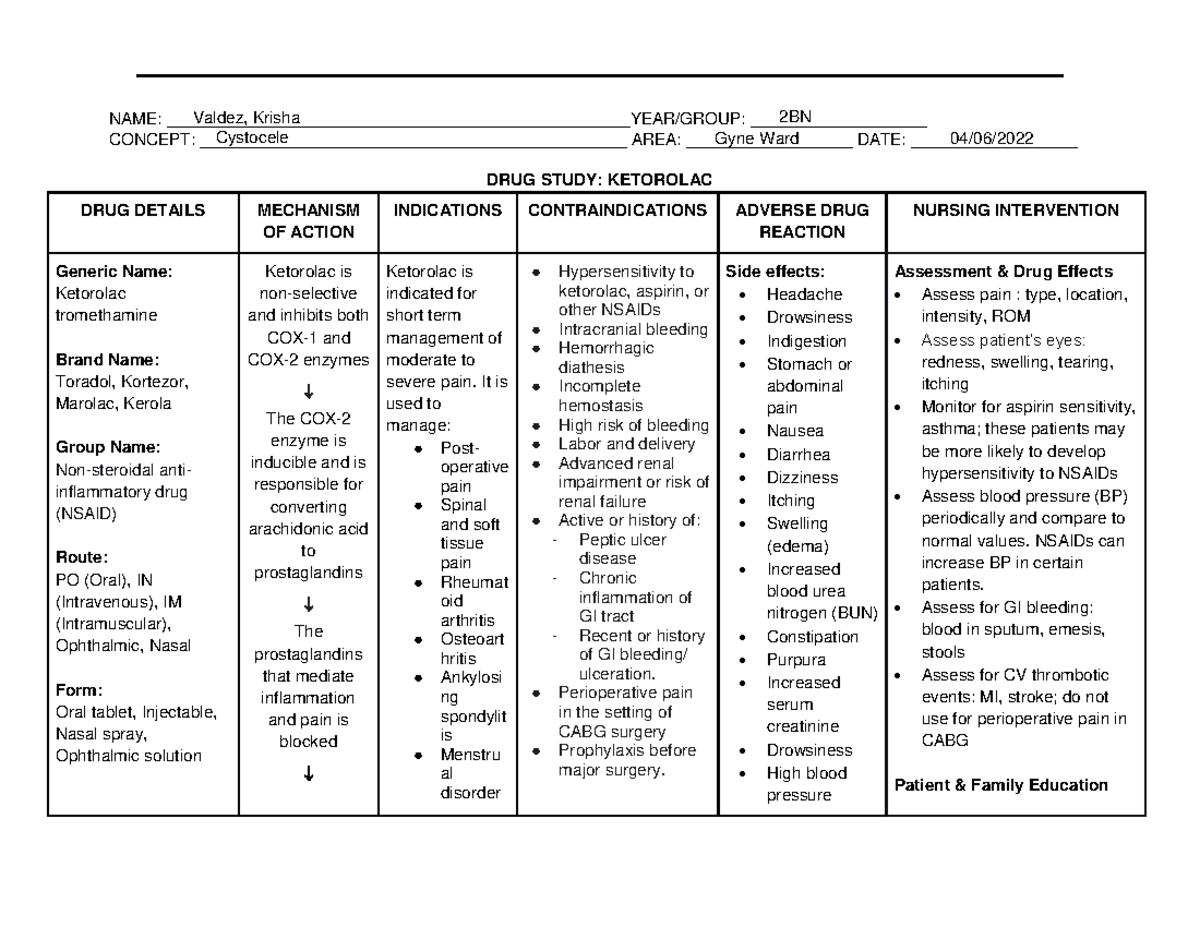 Ketorolac DRUG Study NAME