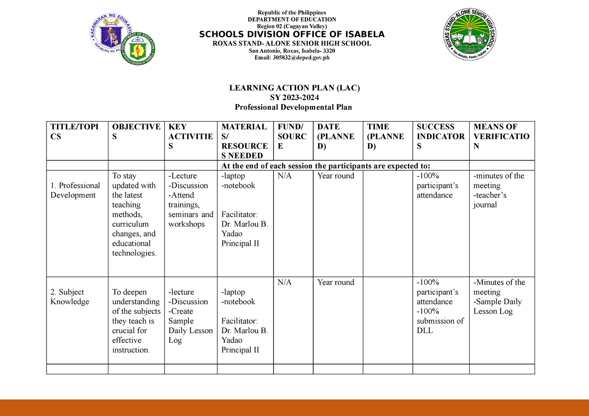 LAC PLAN Development Needs OF Teachers - LEARNING ACTION PLAN (LAC) SY ...