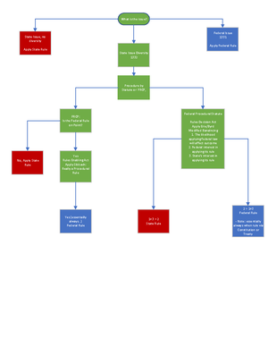 PJ attack outline - Authorization In order for [this court] to exercise ...