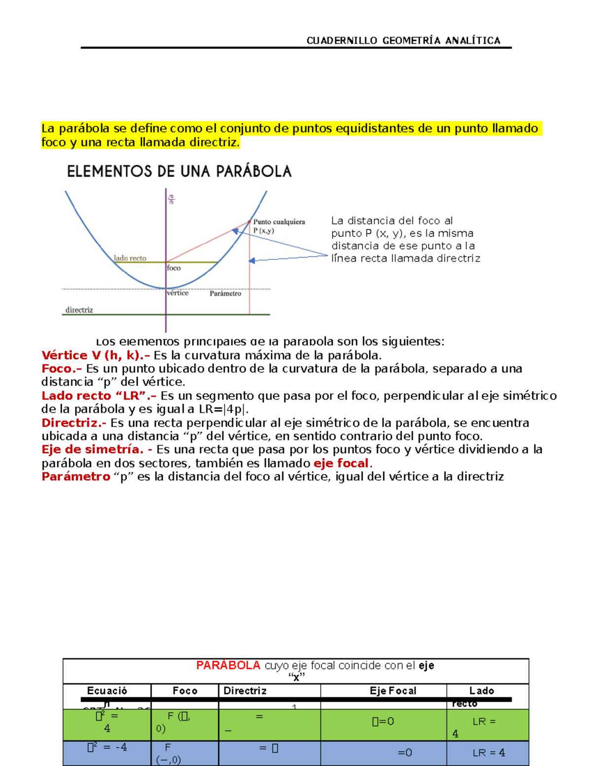 La Parábola Docx Resumen Sobre La Parábola Y Sus Elementos Cuadernillo GeometrÍa AnalÍtica 5406